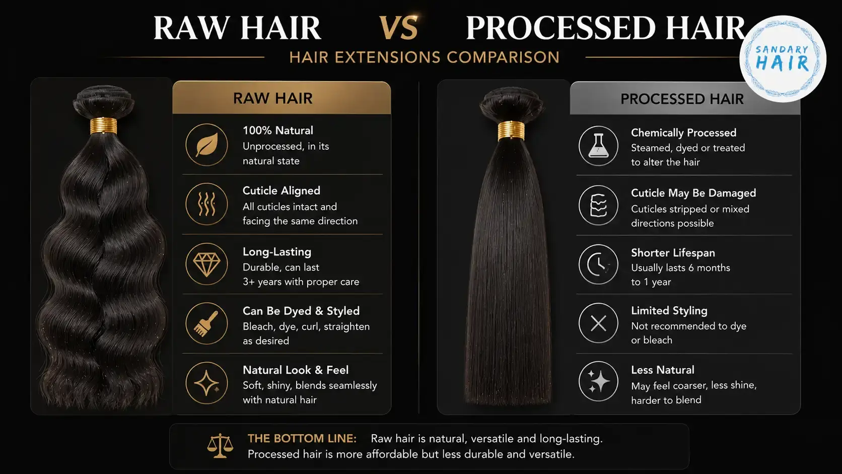 Raw hair vs processed hair extensions comparison