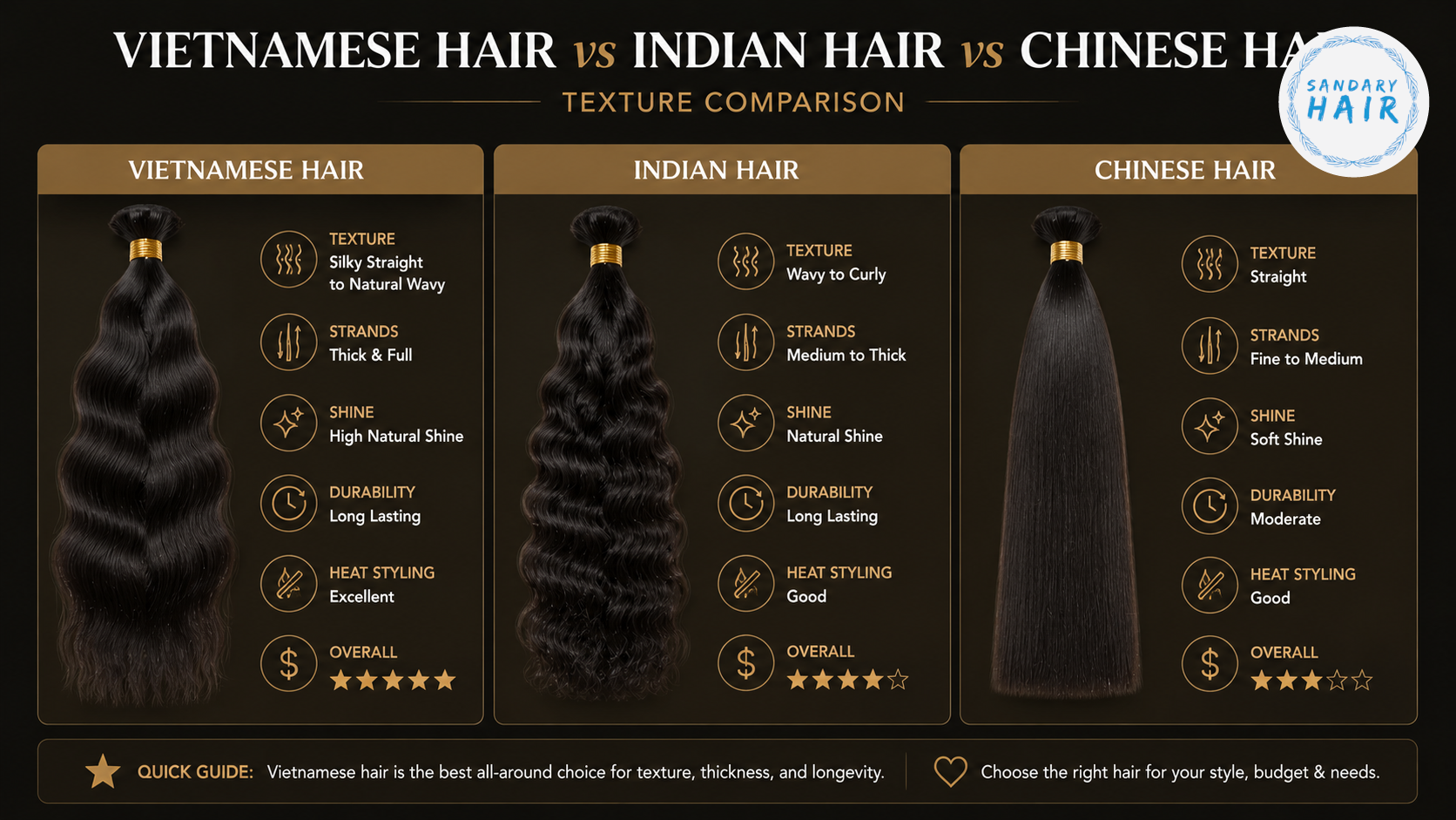 Vietnamese hair vs Indian hair vs Chinese hair texture comparison