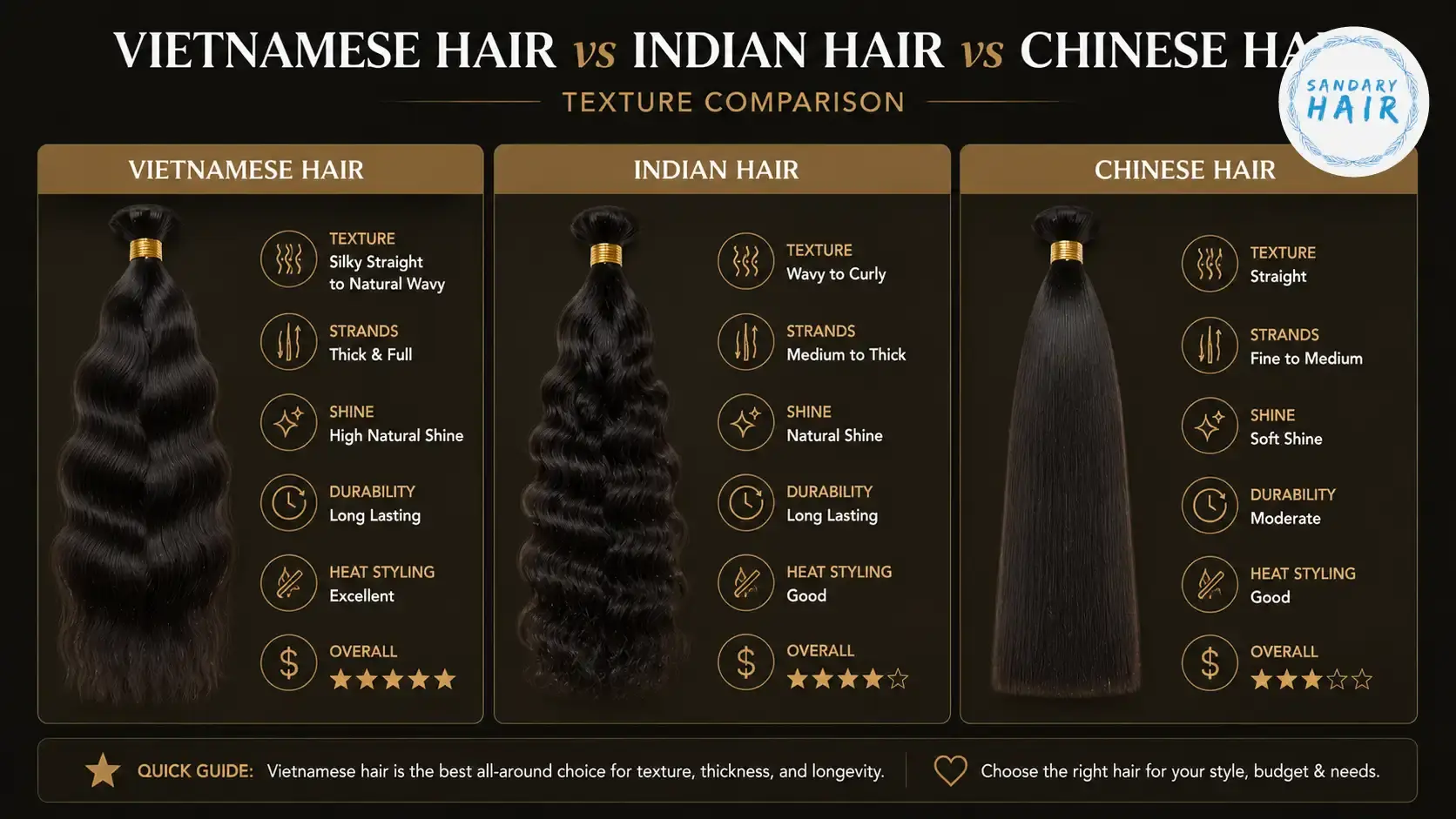 Vietnamese hair vs Indian hair vs Chinese hair texture comparison